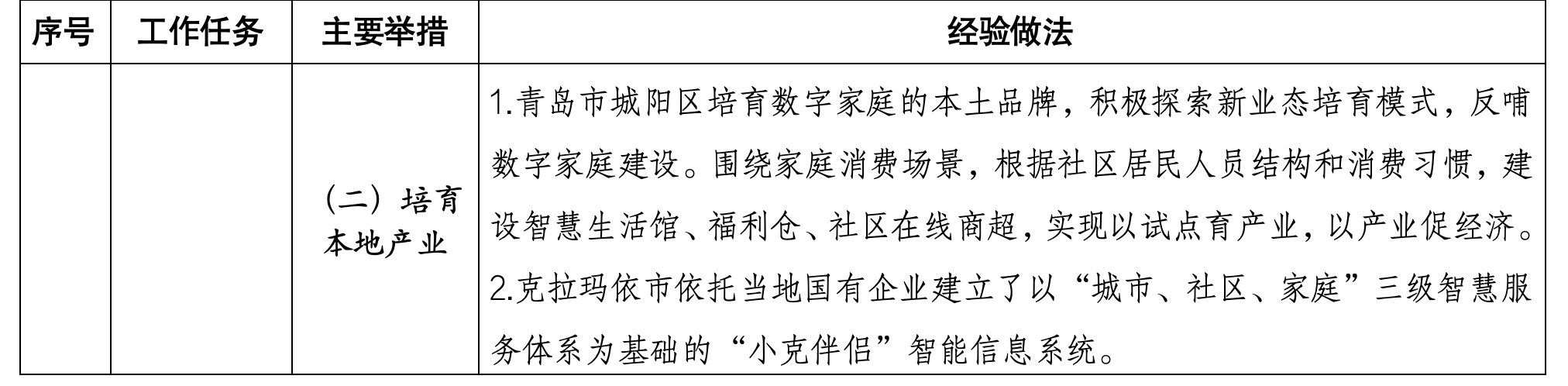 住建部印發數字家庭建設可復制可推廣經驗做法清單(第一批)