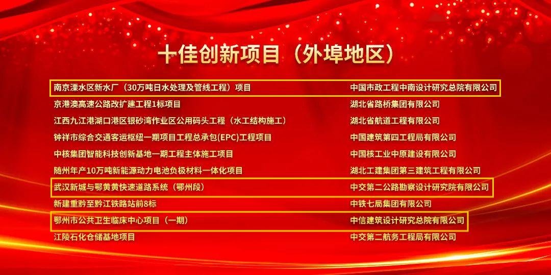 武漢建筑及勘察設計行業勞動競賽“雙十佳”活動推進會暨2024年度表彰會隆重舉行