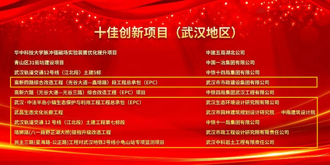 武漢建筑及勘察設計行業勞動競賽“雙十佳”活動推進會暨2024年度表彰會隆重舉行