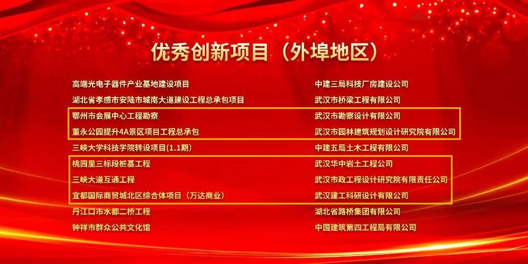 武漢建筑及勘察設計行業勞動競賽“雙十佳”活動推進會暨2024年度表彰會隆重舉行